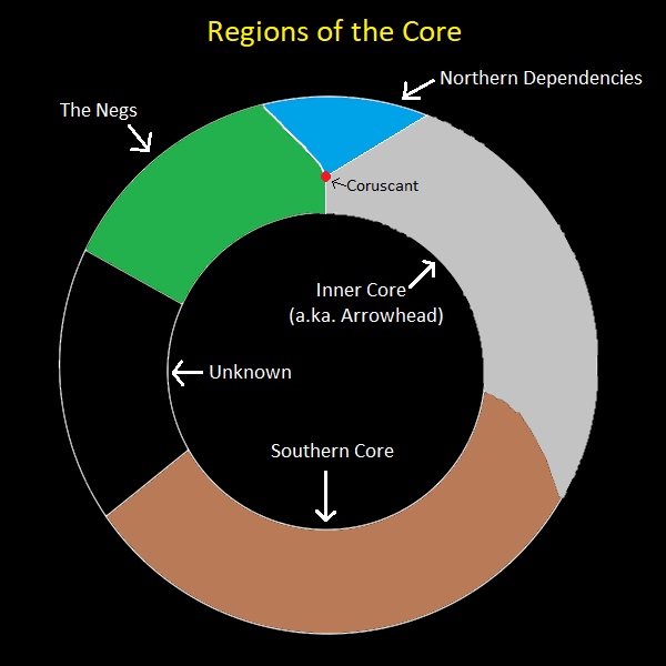 Star Wars Core Regions Map