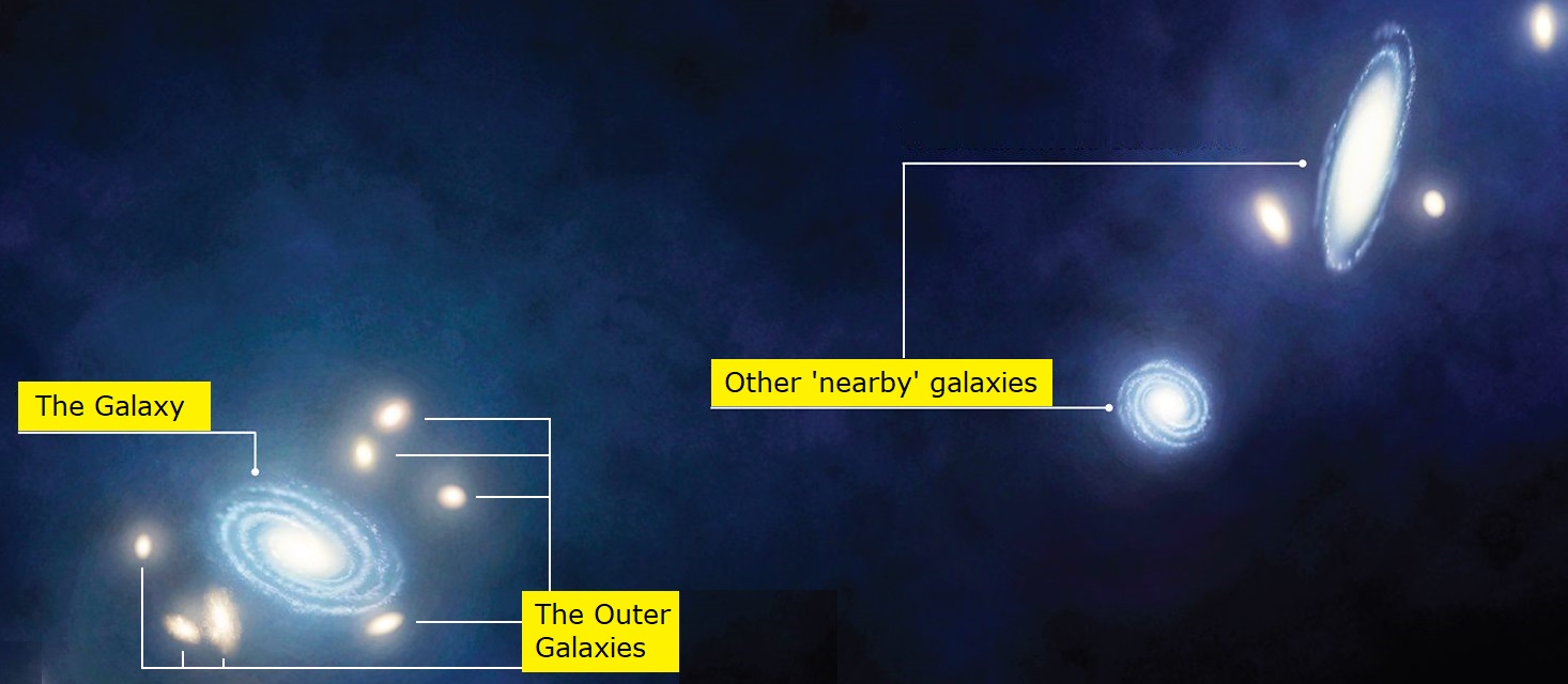 Star Wars Outer Galaxies