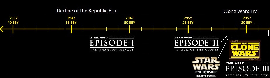 Republic Era Timeline, Star Wars