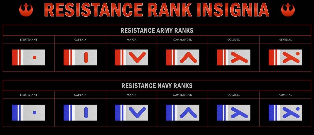 Resistance Insignia Chart, Ranks Chart, Star Wars