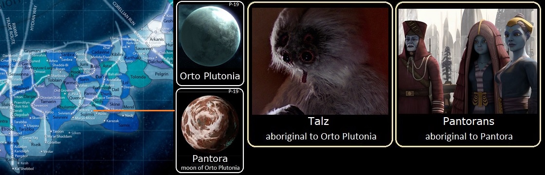Orto Plutonia, Pantora, Talz, Pantorans