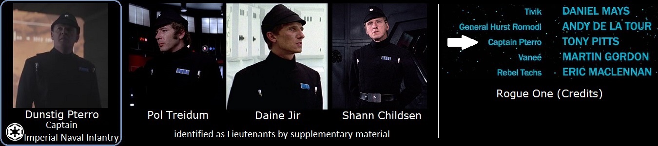 Dunstig Pterro, Pol Treidum, Daine Jir, Shann Childsen