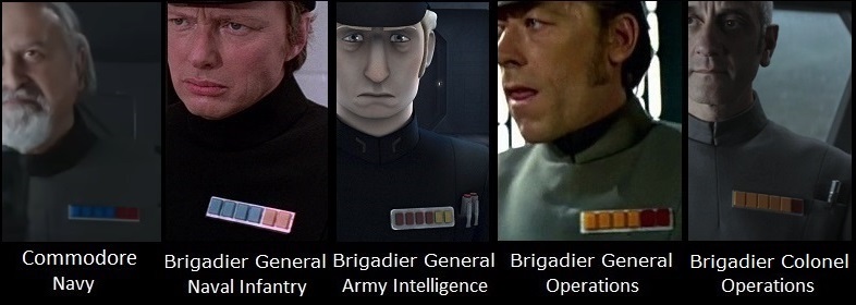 Imperial Rank Insignia canon