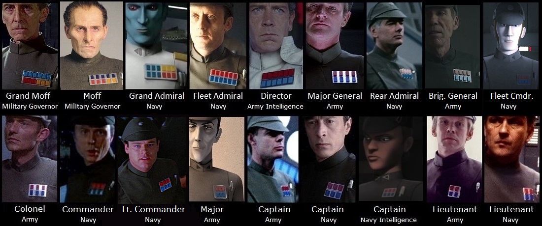 Imperial Rank Insignia canon