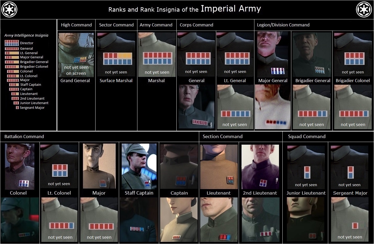 Ranks and Rank Insignia of the Imperial Army, Empire Star Wars