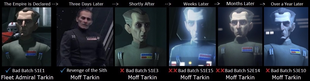 Moff Tarkin wrong insignia, Bad Batch