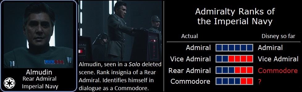 Commodore Almudin wrong insignia, Solo