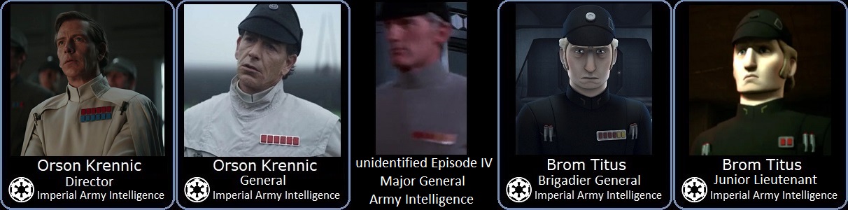 Star Wars Imperial Army Intelligence, Navy Operations