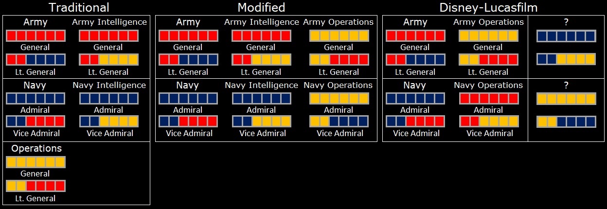 Star Wars Imperial Army Intelligence, Navy Operations